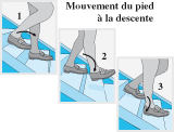 Plan pour construire un escalier en bois