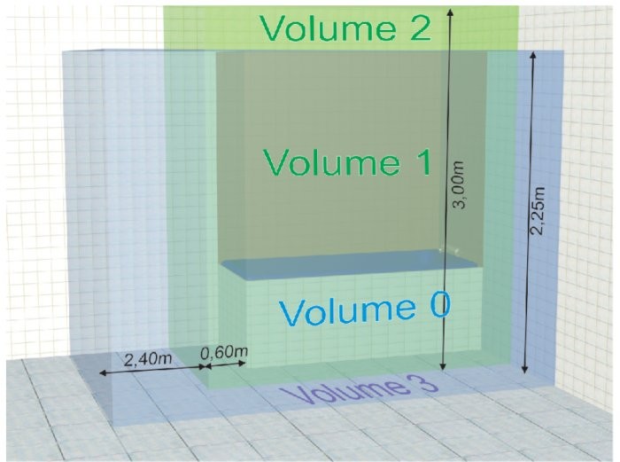 Volumes