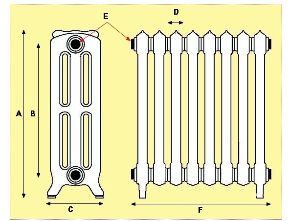 Schéma radiateur eau chaude