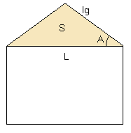 Calcul surface toiture 2 pentes