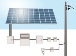 Installation photovoltaïque en vente partielle