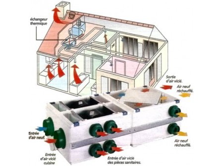 VMC pour la cuisine
