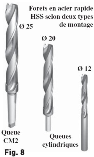 Types de forets à métaux - Blinker BE