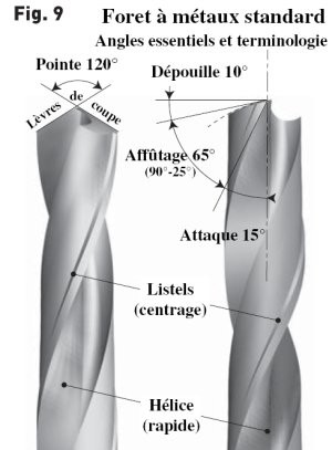 Mèche pour perceuse - Techniques et méthodes : Idéesmaison.com