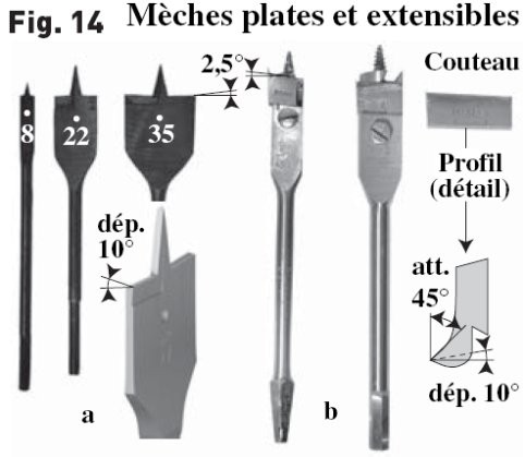 Mèche pour perceuse - Techniques et méthodes : Idéesmaison.com