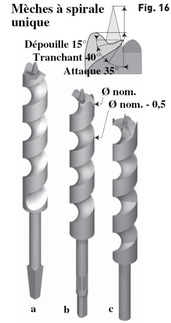 Mèche pour perceuse - Techniques et méthodes : Idéesmaison.com