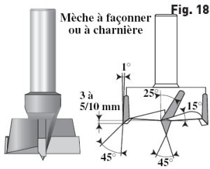 Mèche pour perceuse - Techniques et méthodes : Idéesmaison.com