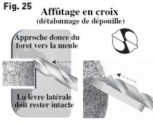 Outils de perçage: affûtage d'un forêt - Techniques et méthodes :  Idéesmaison.com