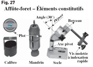 Outils de perçage: affûtage d'un forêt - Techniques et méthodes :  Idéesmaison.com