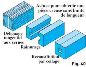 Pièce creuse