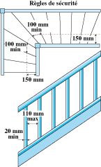 Escalier et sécurité
